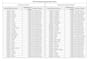 do fast and accurate bulk data entry excel document typing
